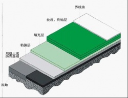 水泥基础硬地丙烯酸施工工艺